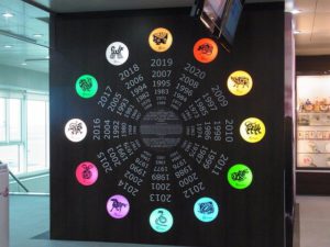 2022년 삼재띠 용띠, 원숭이띠, 쥐띠